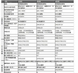 河南金一新能源项目是不是在上市的过程中