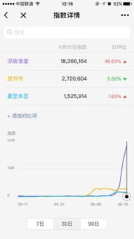 有一种火,叫 豆瓣评分从2.3升到2.7 