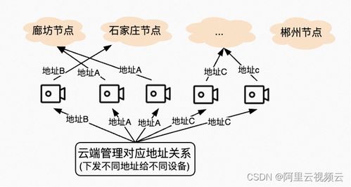 传统架构系统上云迁移通常有哪些方式(云服务器迁移技术是什么)