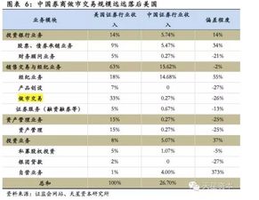 做市商制度的优缺点