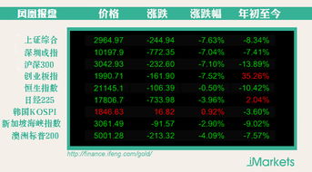 股指期货有的时候跌停怎么负的15个点呀