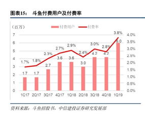 中信建投隔日委托买入什么时候开始