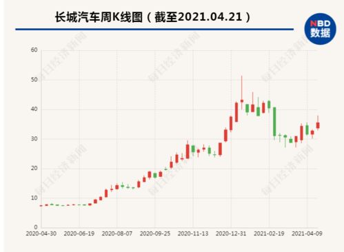 限制性股票解禁后股价如何