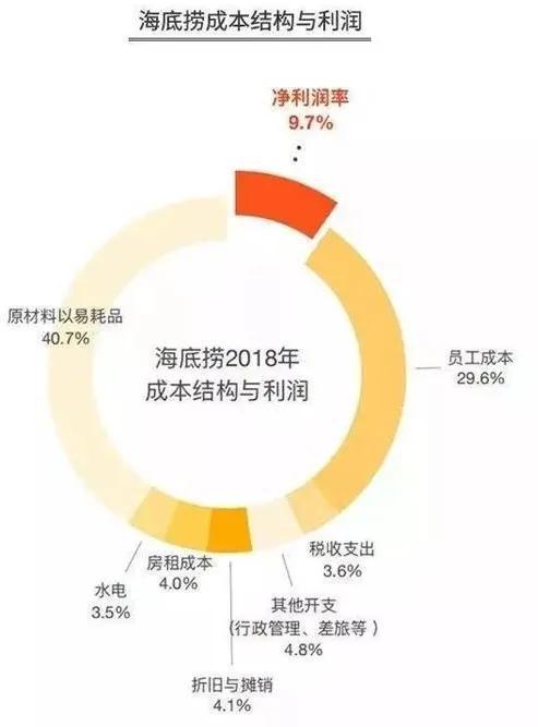 功夫成本(功夫制作成本)