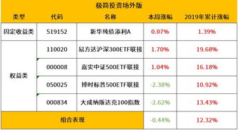 为什么基金都停留到12月31号啊