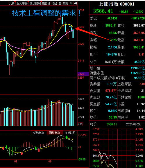 为什么十一旅游类股票会跌