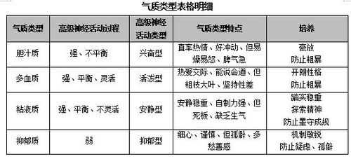 2022广西教师资格笔试 气质的类型