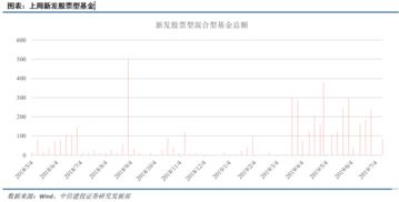 现在手里有10万闲散资金，请问该怎么理财达到收益最大化呢？有什么好的投资项目吗？