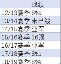 尤文图斯欧冠历史战绩,尤文图斯欧冠历史战绩一览表