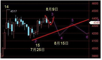 融金汇是做股票的还是白银？