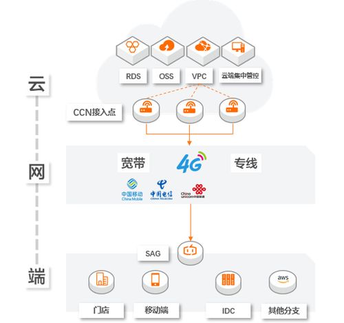 如何把阿里云ecs服务器内容完全迁移到另外一个ecs服务器