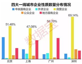 北深上杭广 深圳上市公司总市值首超上海,仅次于北京 