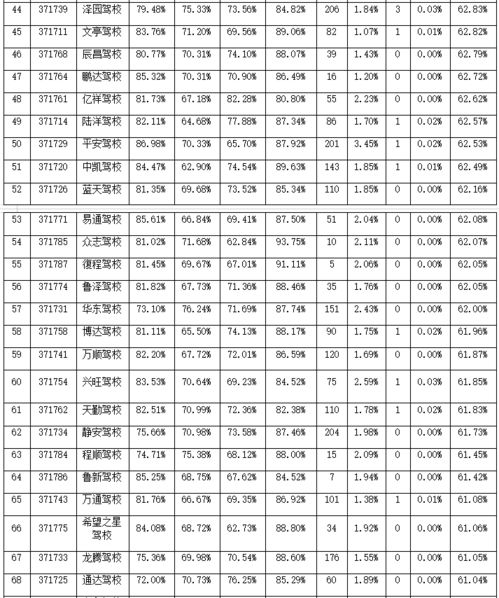 还不知道要选哪家驾校 菏泽最新驾校排名出炉