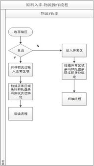 车辆仓储管理服务方案范文—仓库未来三年规划方案怎么写？