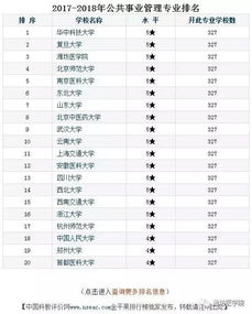 潍坊学院排名 最新2021（历届）全国排名第472位