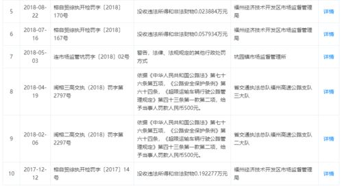 有福建九州通的么？ 想问一下 现在待遇怎么样 ？ 哪个部门比较好？？？？？