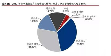 信用卡如果每个人都按时还款,不分期,不最低还款,银行会怎样