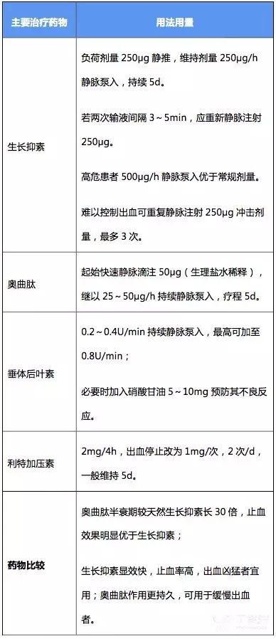 护理毕业论文上消化道出血