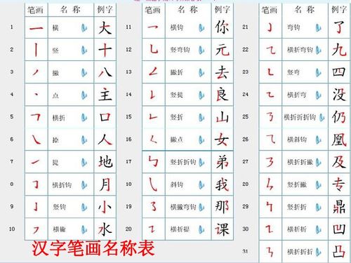 小升初汉字总复习 