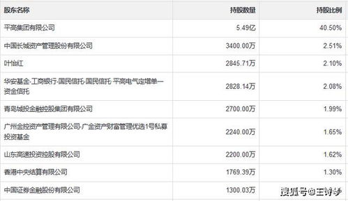 请问600312平高电气12月7日配售股上市不设涨跌幅限制一般会发生什么情况?同新股上市首日有何分别?