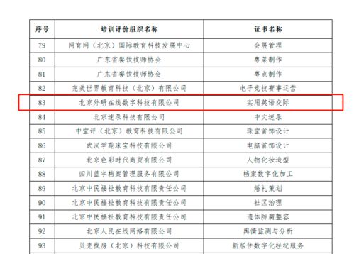 实用英语交际职业技能等级证书纳入1 X证书制度试点工作