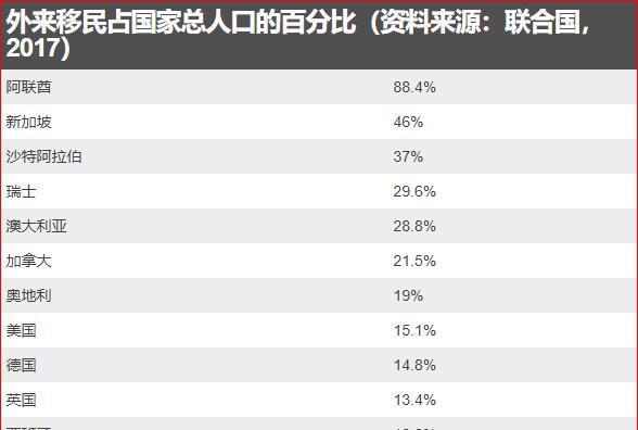 美国股民占总人口多少比例