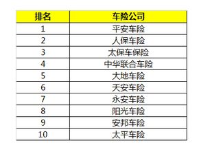 中国人民财产保险与太平洋财产保险哪个好