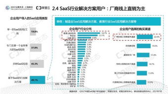 究竟谁在用SaaS 阿里云发布 2017中国SaaS用户研究报告