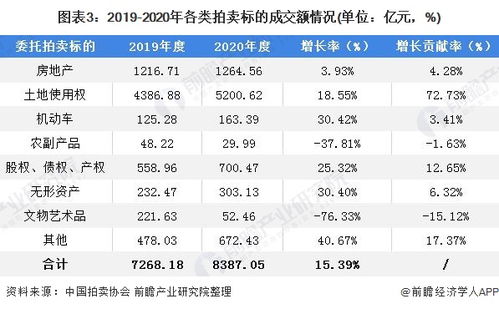 国际上，古董拍卖成交 关于买卖双方给拍卖行的佣金