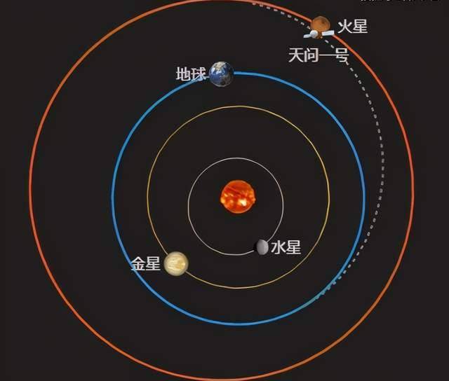 火星你好,中国来了