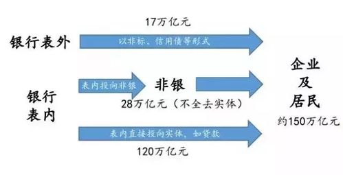 大家谁知道贝尔金融资金杠杆多少?有懂得吗？