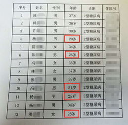 漳州一20岁大学生得糖尿病 这个习惯你有吗