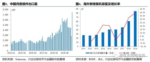 光伏企业股票短期会涨吗？中期趋势如何？