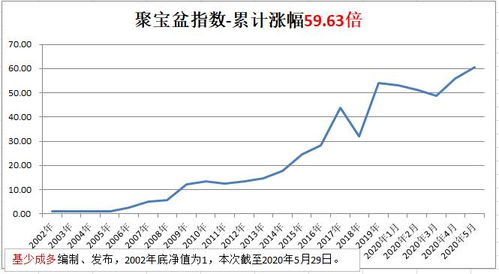 钱存在银行、买基金、买股票、买债券，买国债哪个收益高？那个风险小