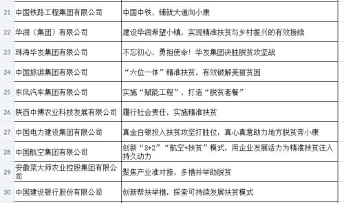 2020年企业精准扶贫案例公示 会泽1家企业上榜