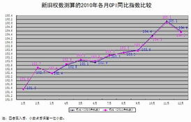 网站调程序，权重会降吗？