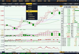 股票里的资金流向 有参考价值吗 参考价值大吗？