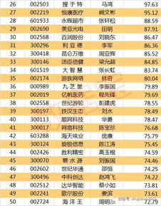 2016年A股财富榜 王传福夺冠 239个亿万富豪蒸发