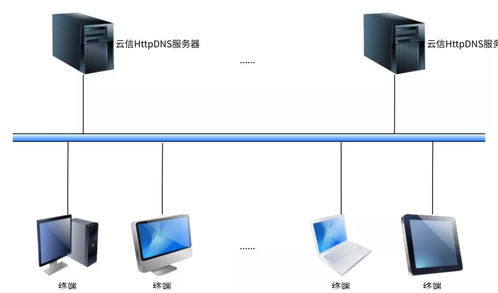 海康sdk云服务器海康服务器启用莹石云远程监控为什么家里能看外面看不了