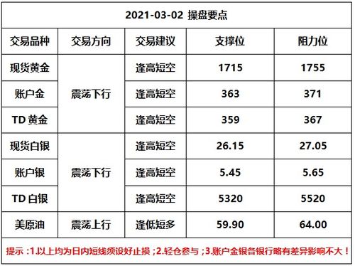 白银td里面的开仓平仓是什么意思，买卖交易是如何操作的？要详细