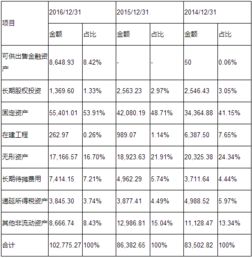 什么是流动资产、固定资产、无形资产？什么是资产净值？