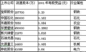 我是在华菱管线出完年报又补仓的，它年报有说10股派1元现金，请问我的那些补仓的也可以分到这个分红吗？到目前它这个分红还没派送