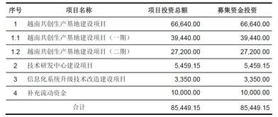 点心云收益靠带宽还是pc(点心云虚拟服务器)