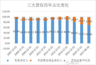 证券投资的特点