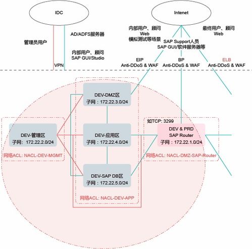 什么是IDC?其具体内容?