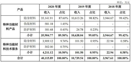 某特种钢股份有限公司为A股上市公司，20×7年为调整产品结构，公司拟分两阶段投资建设某特种钢生产线，