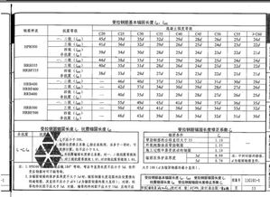 钢筋的锚固长度怎么计算