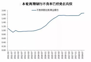 工行股票具有投资价值么？