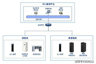 管控平台portal可以登录哪几类资源(免费portal服务器软件)