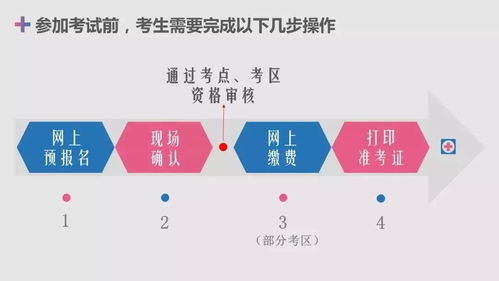 即将开始 2020年度主治医师等卫生职称考试报考条件